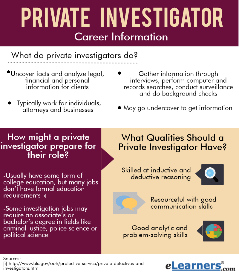 Private Investigator And Detective Career Information